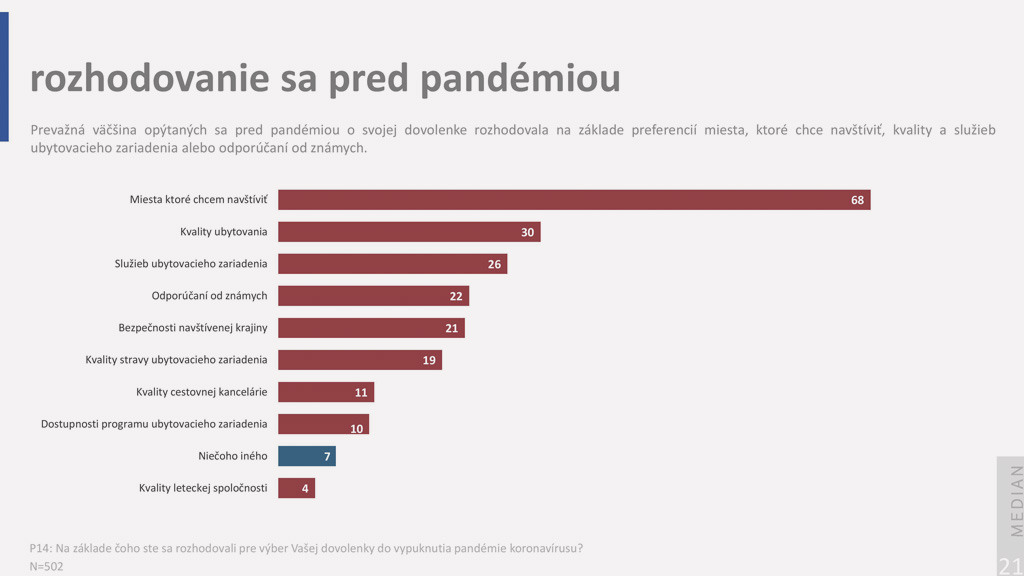 Rozhodovanie sa pred pandemiou